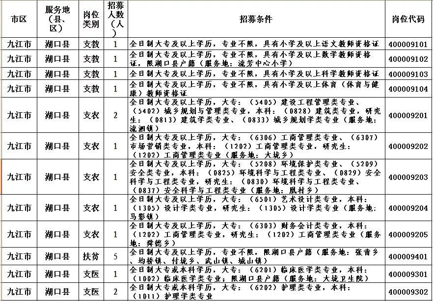 湖口县招聘网最新招聘动态，影响与趋势分析