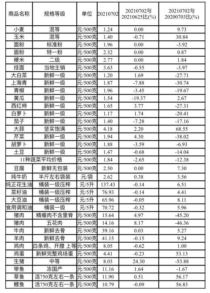 最新粮食价格动态及其对全球经济产生的冲击波