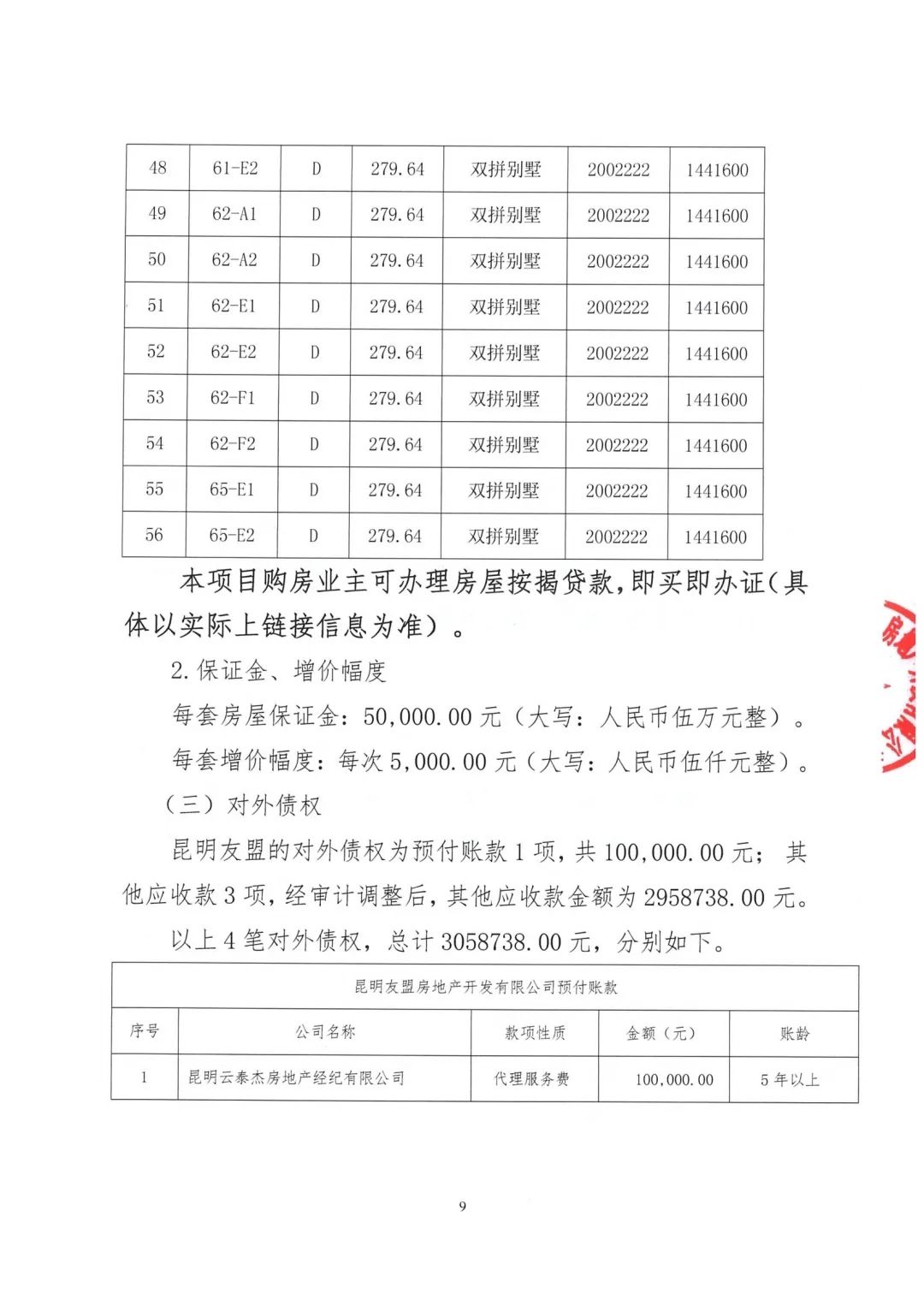 云南最新拍卖公告全面解读