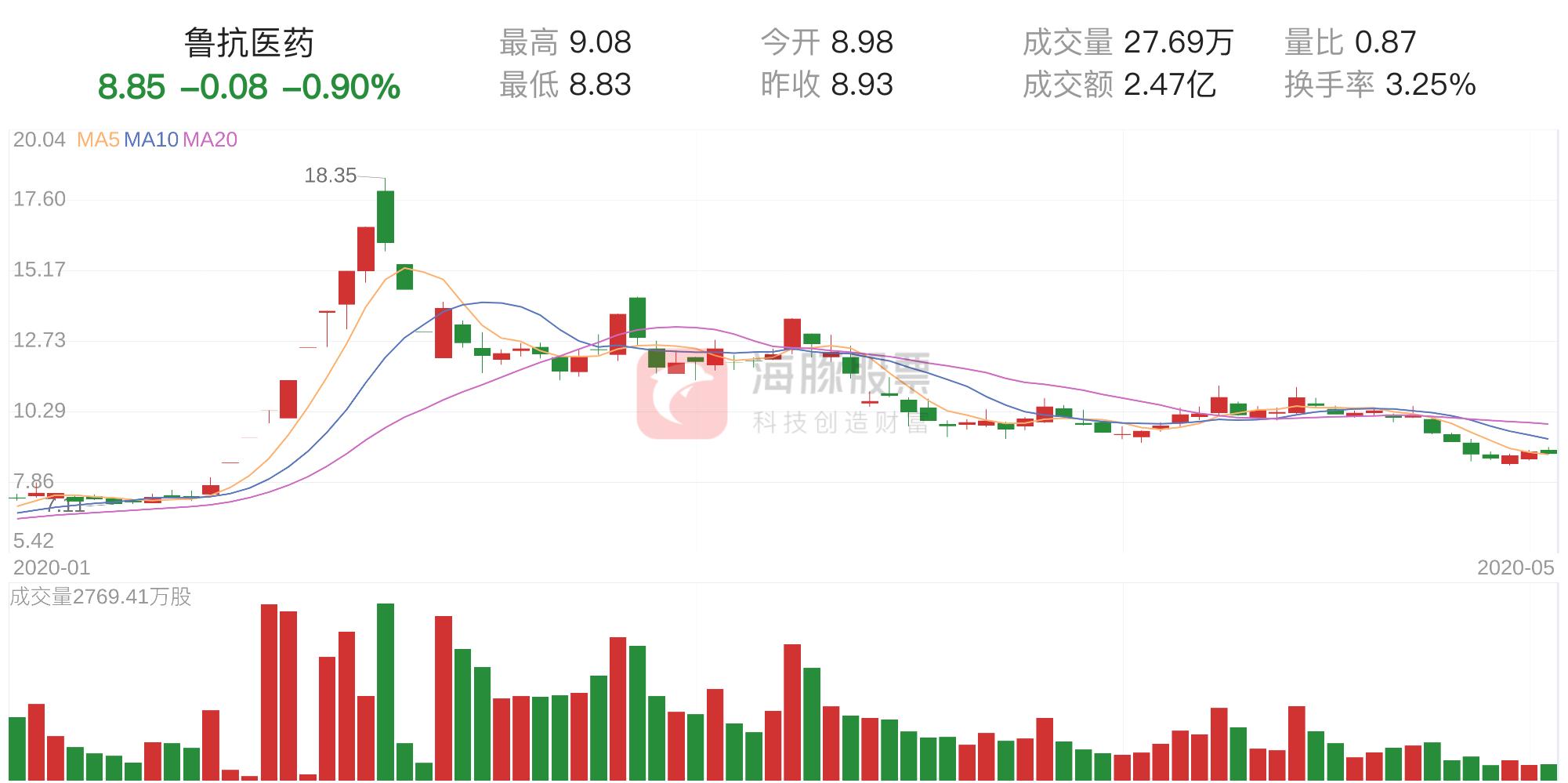 鲁抗医药最新公告全面解读