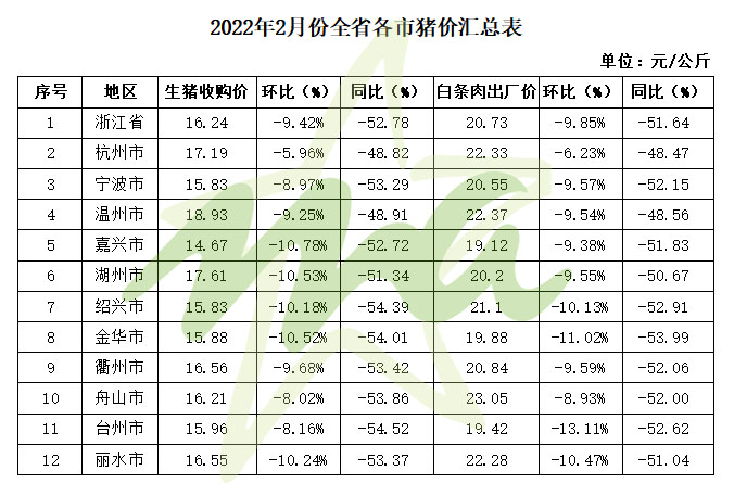 浙江生猪最新价格走势分析