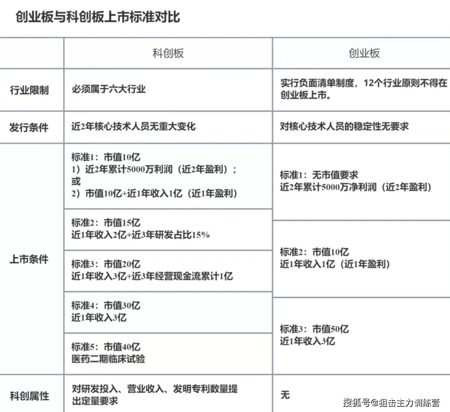 最新创业板上市条件及其深度影响分析