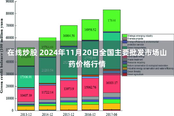 山东山药产业最新繁荣走势与市场动向分析