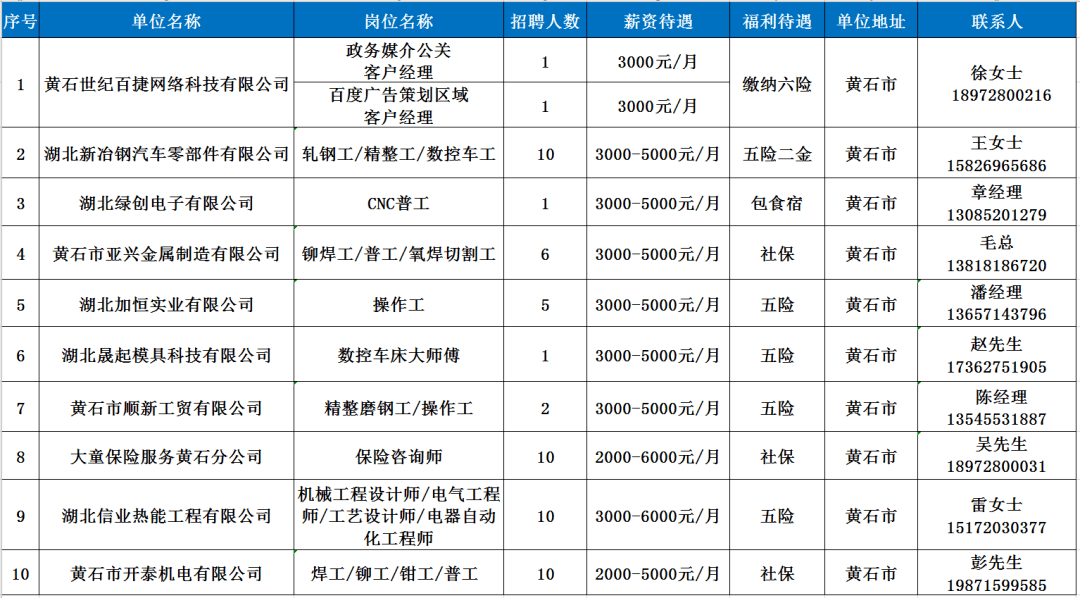 恩施最新招工信息动态分析