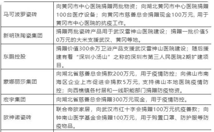 陶瓷一线品牌最新排名及影响力深度解析