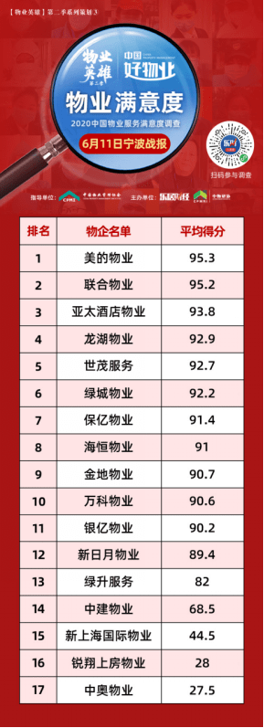 宁波物业管理行业最新排名解析，现状与发展趋势展望