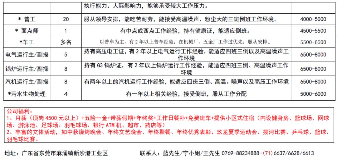 渭塘最新招聘信息全面解析