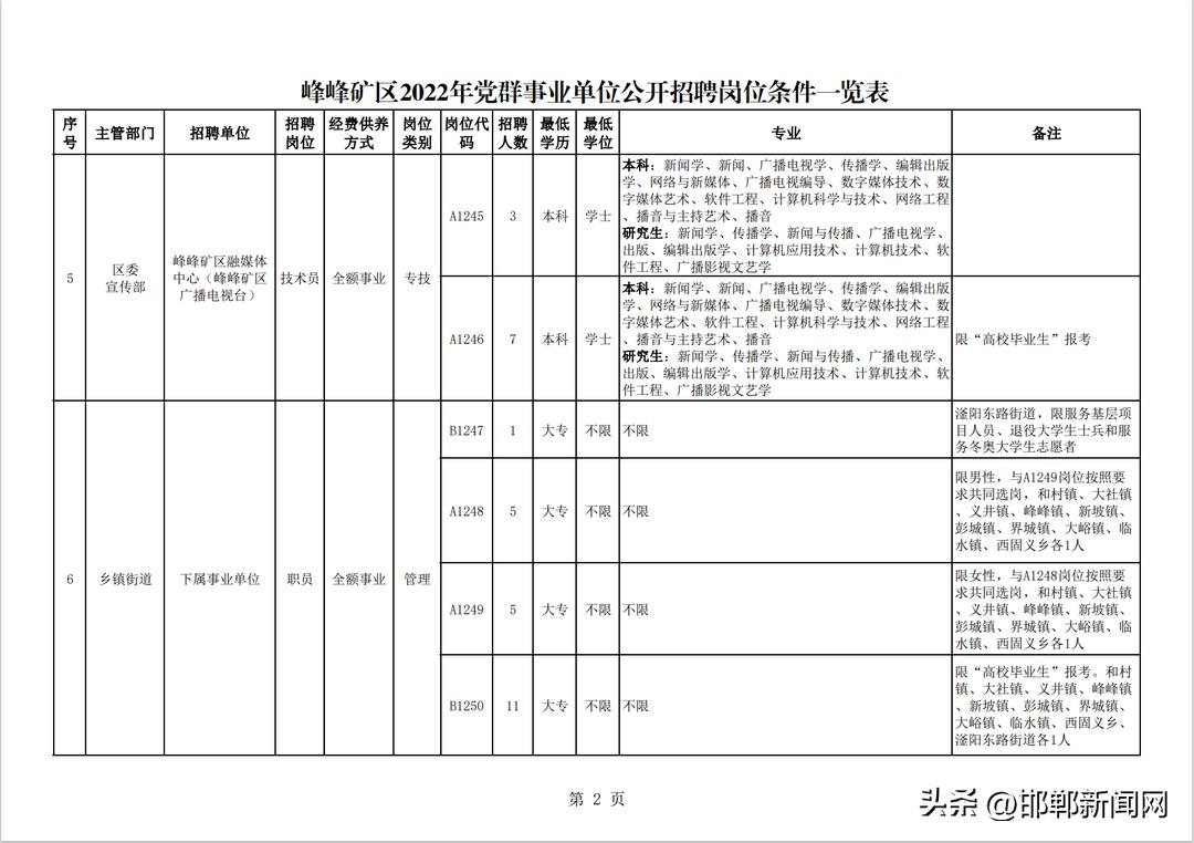 邯郸最新招聘动态及其区域影响分析